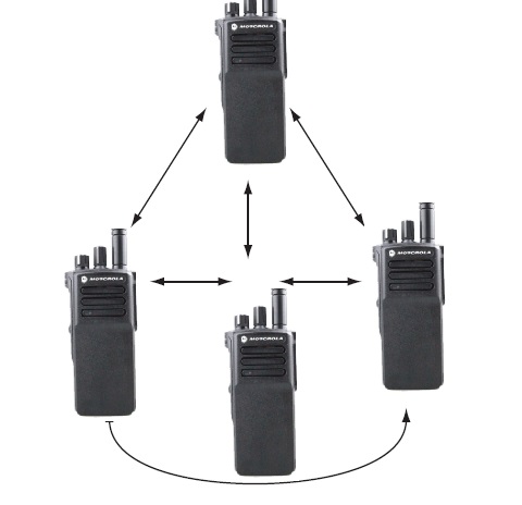 摩托羅拉GP328數(shù)字對(duì)講機(jī)