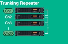 中轉臺基地臺 中轉臺基地臺