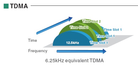 TDMA系統(tǒng)對(duì)講機(jī) TDMA系統(tǒng)對(duì)講機(jī)