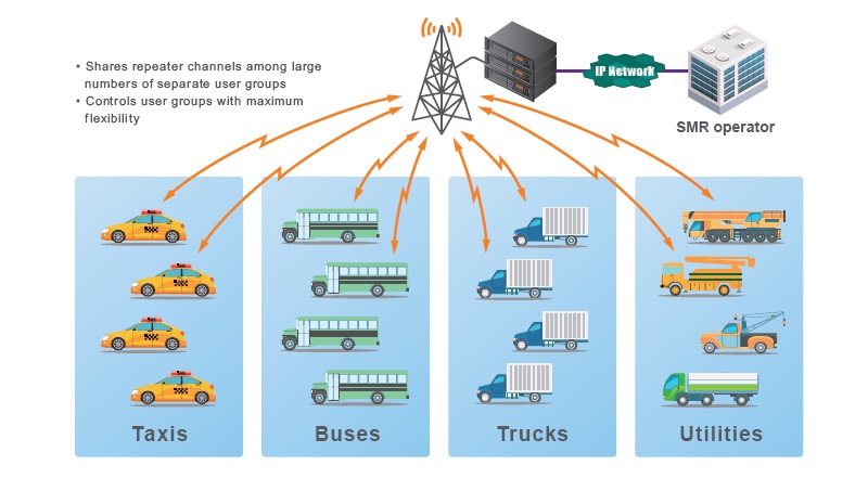 手持對講機系統 手持對講機系統