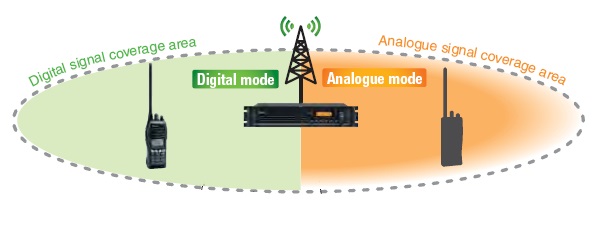 無線對講機(jī)中繼通訊系統(tǒng)