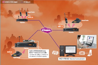 對講機(jī)中繼通訊系統(tǒng)