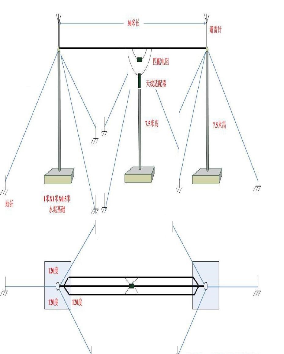 天線架設(shè) 天線架設(shè)